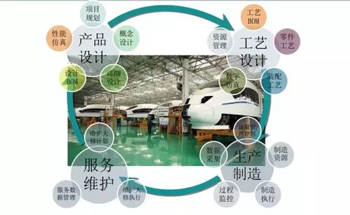 虛擬與現(xiàn)實(shí)交融 數(shù)字化制造如何革新設(shè)計(jì)服務(wù)